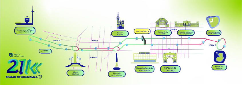 Carrera-21K Ciudad de Guatemala-recorrido-2024