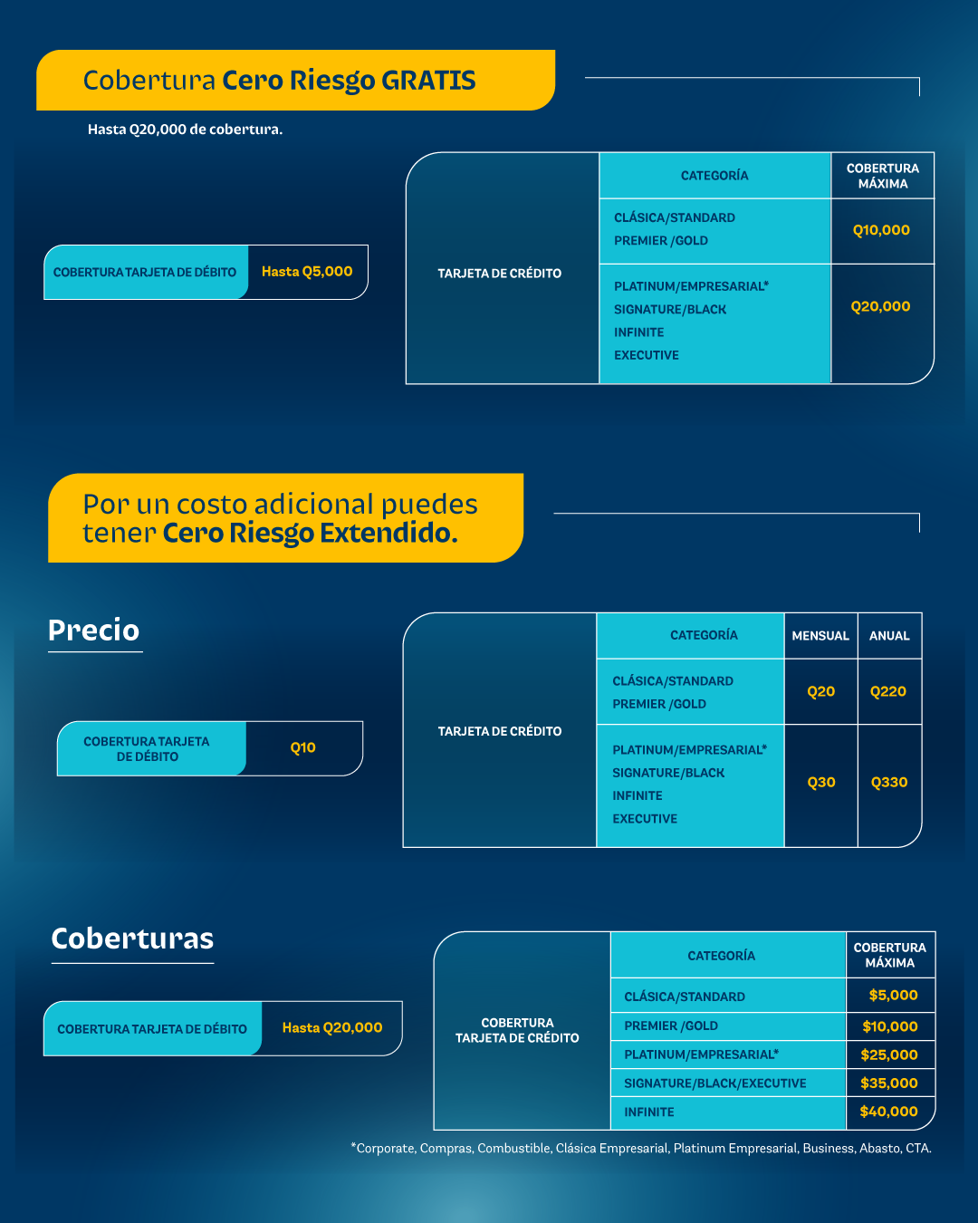 Infografía Actualizada información Cero Riesgos Julio 2024