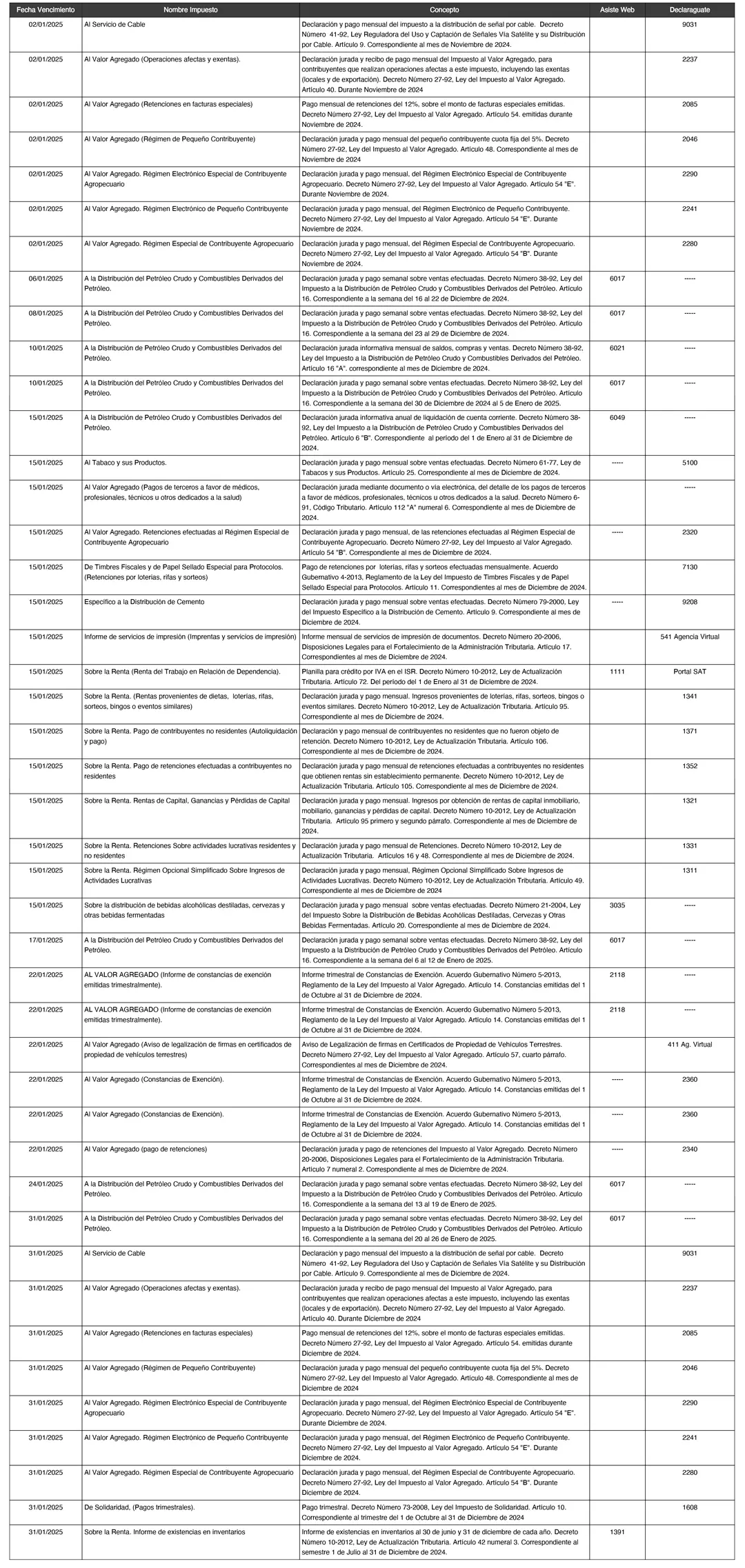 Calendario SAT de Enero 2025